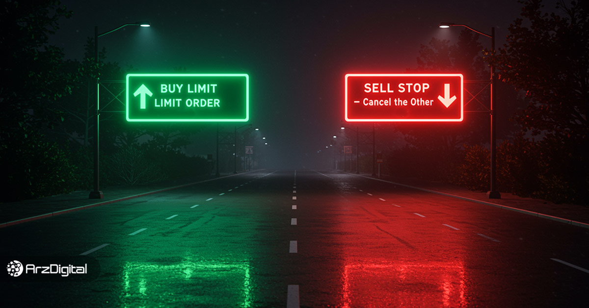 سفارش-oco-چیست؟-آموزش-تصویری-ثبت-سفارش-oco